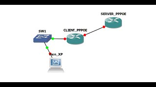 How to configure a PPPoe Server and Client using GNS3 [upl. by Auqeenwahs457]