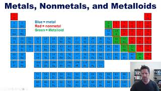 Chapter 7 – Part 5 Metals Nonmetals and Metalloids [upl. by Gruber]