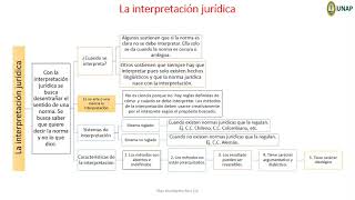 La interpretación jurídica [upl. by Samtsirhc]