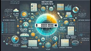 VLAN Overview VOIP MAC Address Table ARP NDP and CSMACD Explained [upl. by Dorothee15]