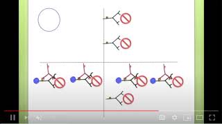 SEBiotechnologieActivité 4Anticorps monoclonauxpartie 3 [upl. by Hayse]