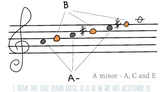 Erik Satie Scale  analysis and uses in Jazz improvisation [upl. by Ainoz226]