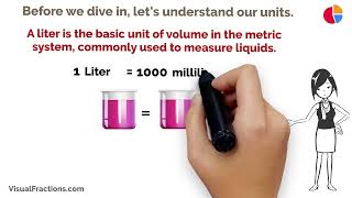 Converting Liters L to Milliliters mL A StepbyStep Tutorial liters milliliters conversion [upl. by Acinoev165]