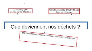 Comment créer des transitions et animations sur LibreOffice Impress [upl. by Alue]