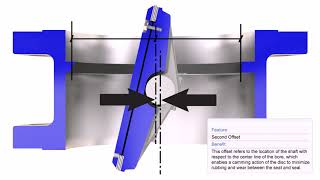 Crane®FKX 9000 Triple Offset Butterfly Valves [upl. by Danyelle868]
