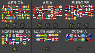 195 Countries  7 Round Eliminations  INTERCONTINENTAL MARBLE TOURNAMENT 18 [upl. by Raviv]