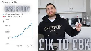 How This Trader Turned £1000 Into £8000 Trading The Stock Market Student Case Study [upl. by Eibbob]