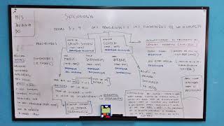 Curso General de Sociología de Educación Media 5 [upl. by Eidnim]