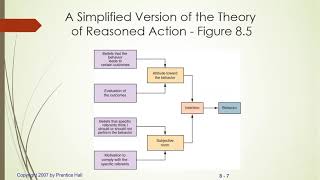 Multi attribute attitude models and Elaboration Likelihood Model [upl. by Nerrot]