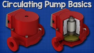 Circulating Pump Basics  How a pump works HVAC heating pump working principle [upl. by Enasus]