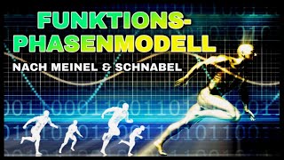 Das Funktionsphasenmodell nach Meinel und Schnabel  Bewegungsanalyse [upl. by Nahtanohj]