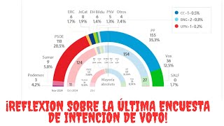 ¡Descubre quién Ganará las Elecciones en España [upl. by Iarahs]