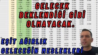 Geleceğin Meslekleri En çok tercih edilen Eşit Ağırlık bölümleri YKS Tercih 2024 [upl. by Haimarej]