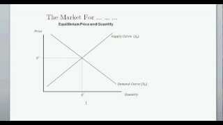 Supply and Demand and Equilibrium Price amp Quanitity  Intro to Microeconomics [upl. by Elpmid823]