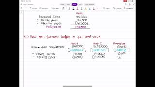 Budgetary control part 2 [upl. by Aimik218]