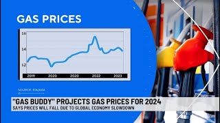 GasBuddy projects gas prices for 2024 [upl. by Naltiac]