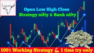 Open high low close strategy [upl. by Frieda883]