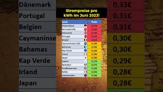 Länder mit den höchsten Strompreisen [upl. by Afinom]