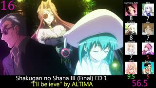 Top Shakugan no Shana Anime Songs Party Rank [upl. by Maude464]