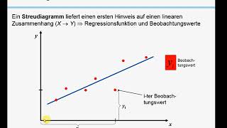 Regression 1  Grundlagen der linearen Regression [upl. by Ashbaugh]