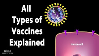 All Types of Vaccines How They Work Animation [upl. by Etireuqram14]