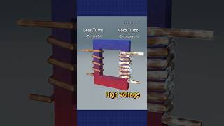 How Voltage is Step up and Step down in Transformer shorts science engineering electrical [upl. by Yelac]