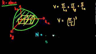 Density of States in a 3D semiconductor [upl. by Boaten]