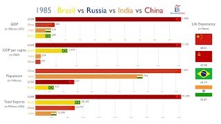 BRICS Everything Compared 19802017 [upl. by Lemmor]