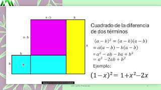 Productos notables [upl. by Aneehsak]