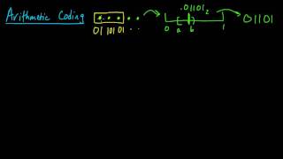 IC 51 Arithmetic coding  introduction [upl. by Nealy]