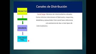 Canales de distribución para servicios y productos [upl. by Enyalaj]