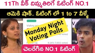 Bigg Boss season 8 Telugu eleventh week voting polls report and family week update  Kiran Rao  bb8 [upl. by Arihsan]