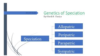 Speciation Allopatric Sympatric Peripatric and Parapatric  Types of Speciation  short note [upl. by Oirevlis]