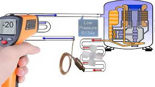 Refrigeration Cycle Exploring Mollier Diagram Points Components and Thermodynamics [upl. by Matheny]