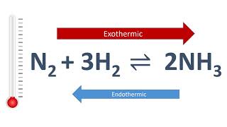 The Effect of Temperature Changes on Equilibrium [upl. by Zinn]