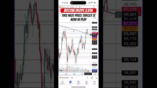 Is Bitcoins Drawdown Finally Over [upl. by Zarah]