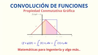 Convolución de Funciones en Forma Gráfica [upl. by Ledah]