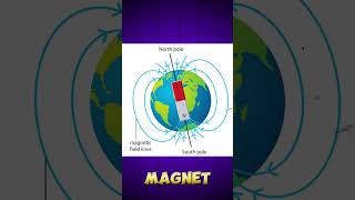 you cantt show magetic fields [upl. by Caldera]