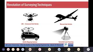 Lecture 1 3D Laser Scanning  Introduction GeoTalks [upl. by Richards424]