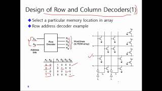 Non Volatile Memories  Brief Introduction [upl. by Eileek]