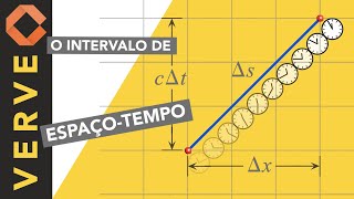 Equação métrica e Relatividade a estrutura do espaçotempo [upl. by Sivolc203]