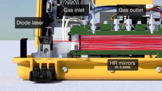 Ultraportable laserbased gas analyzers for environmental and industrial applications [upl. by Fern]