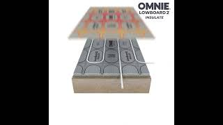 OMNIE LowBoard 2® Insulate Underfloor Heating System product animation [upl. by Adihsar7]