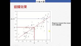 單元41 迴歸效果 1252 [upl. by Watkin]