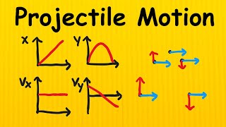 Projectile Motion  Launch Height Launch Angle Range Motion Maps Motion Graphs [upl. by Ryan]