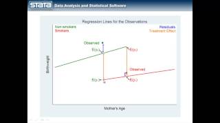 Introduction to treatment effects Part 1 [upl. by Nnylyak]