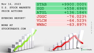 US Stock Markets Evening Report Price Actions Recap  231116 [upl. by Eserahc]