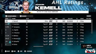 EAs AHL Player Ratings in NHL 25 [upl. by Lramaj]