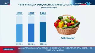 O‘zbekiston Respublikasida Qishloq hojaligi korsatkichlari 2chorak 2024 Ozbekiston24 [upl. by Erialc297]