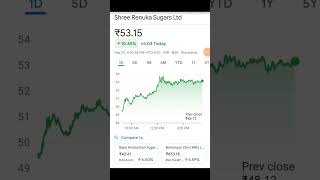 Shree renuka sugar share latest news  renuka sugar share news  shree renuka sugar share news [upl. by Pascasia]